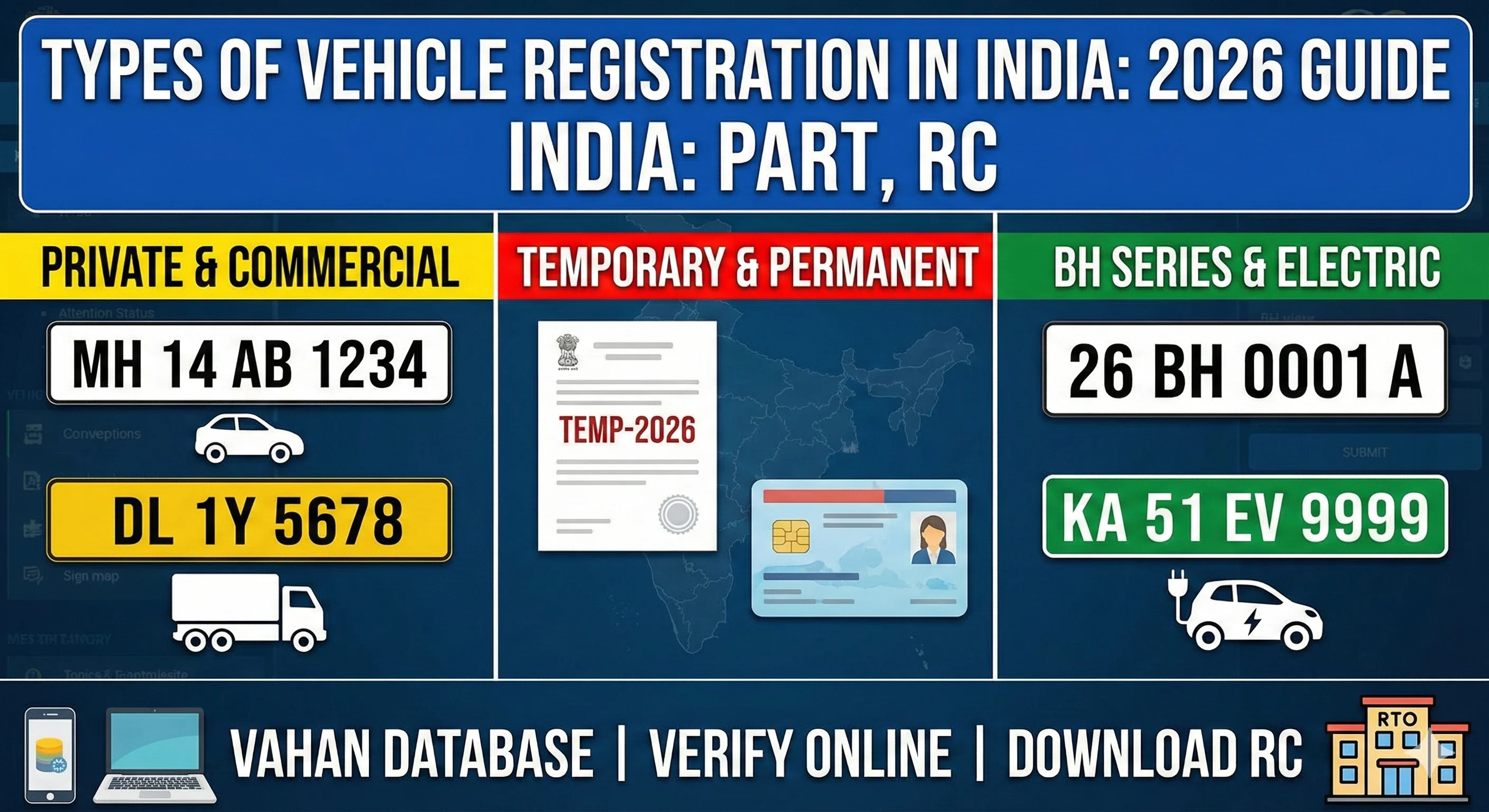 Types of vehicle registration in India – private, commercial, BH and EV